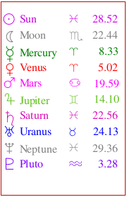 Astromart Birth Chart